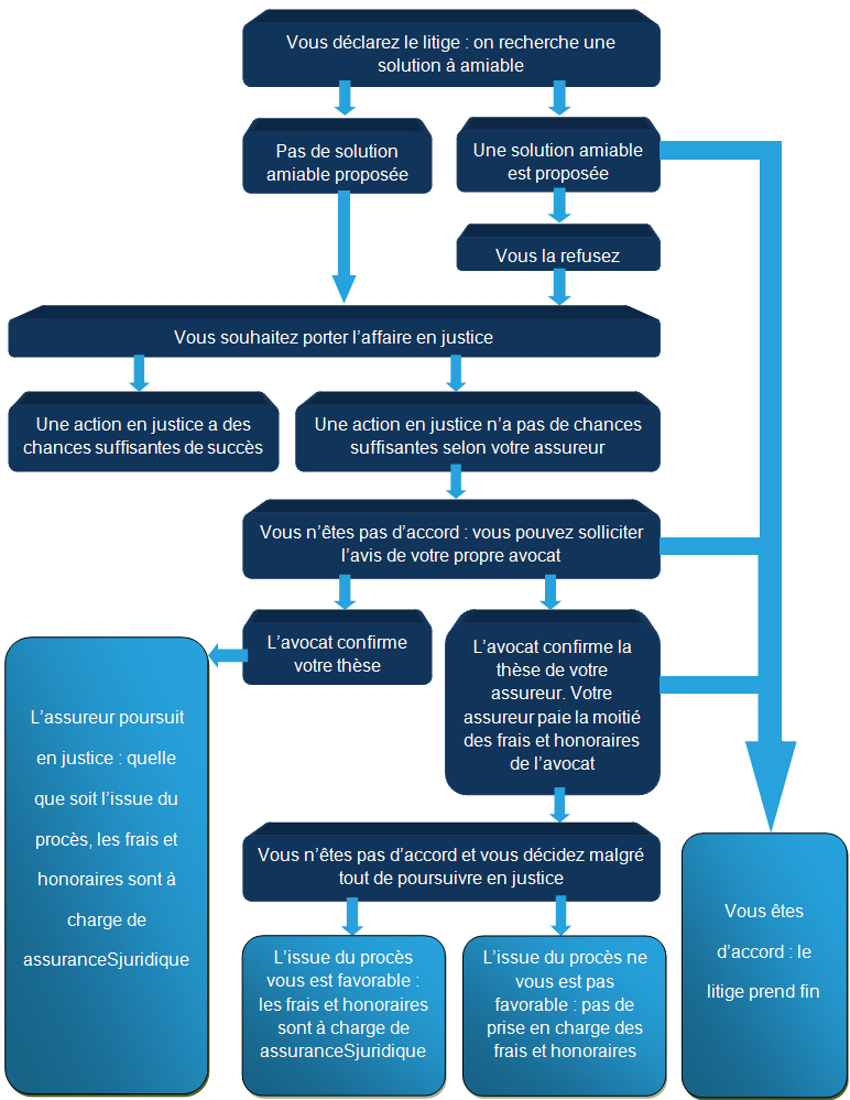 protection juridique schema